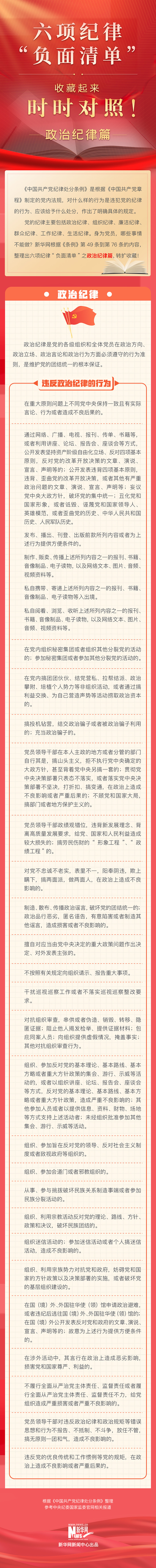 六项纪律“负面清单”之政治纪律篇