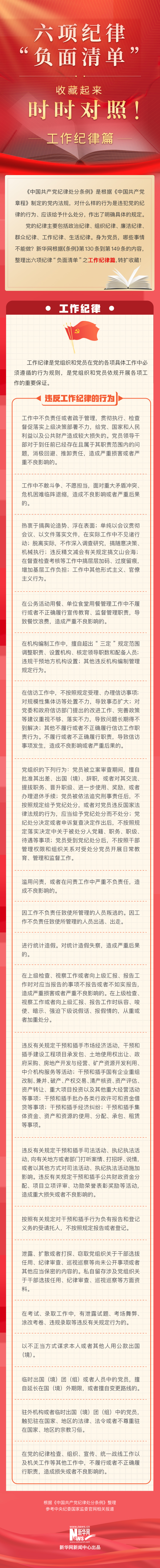 六项纪律“负面清单”之工作纪律篇