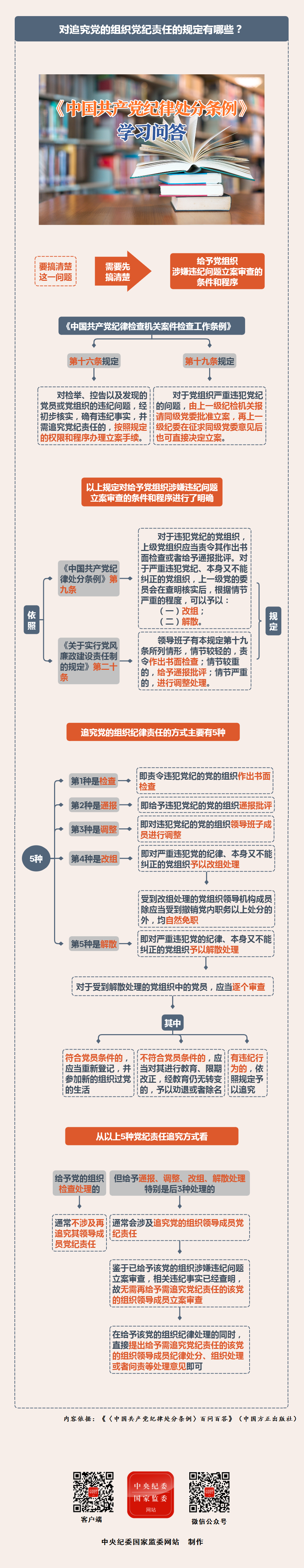 学习问答｜对追究党的组织党纪责任的规定有哪些？