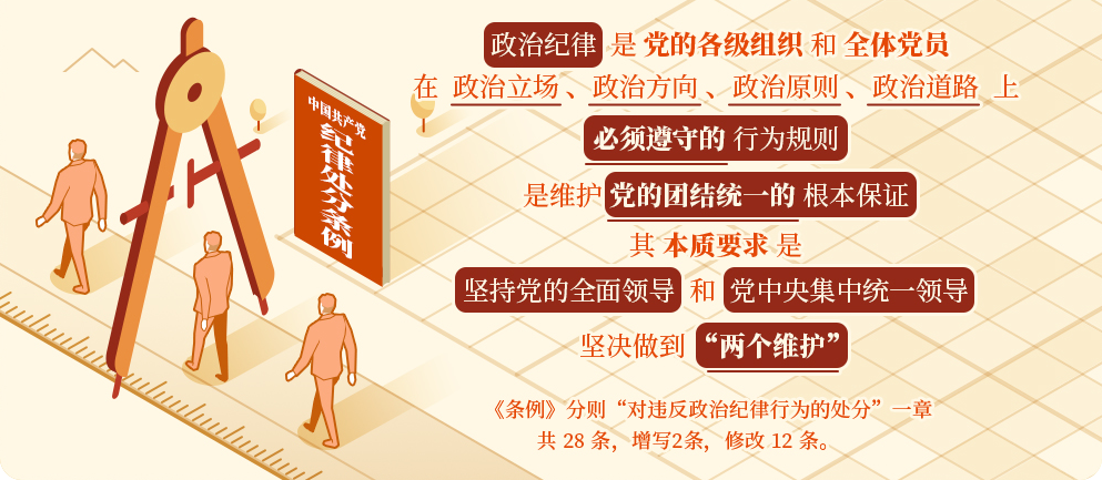 政治纪律是什么？违反政治纪律的行为有哪些？