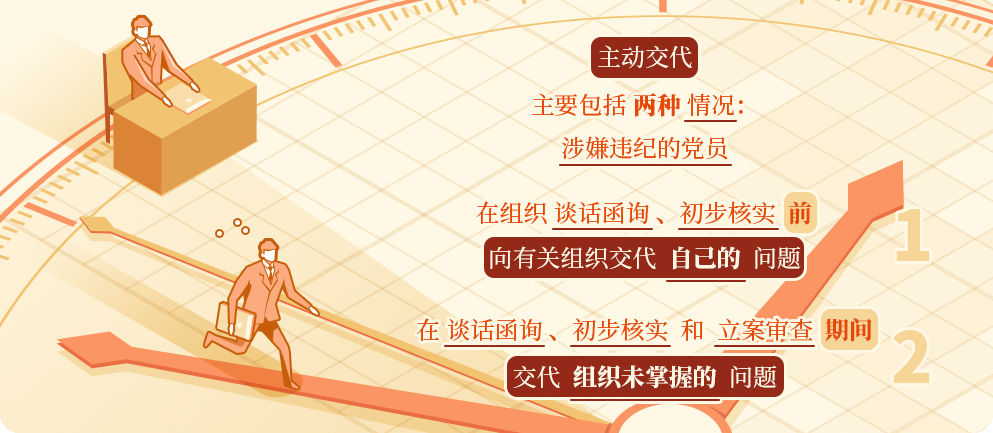 纪律处分条例中的“主动交代”指什么？