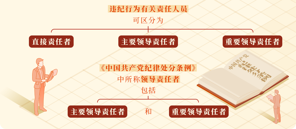 直接责任、主要领导责任、重要领导责任如何区分