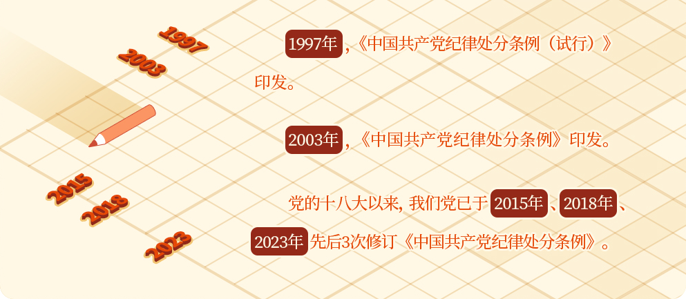 《中国共产党纪律处分条例》共经历几次修订？
