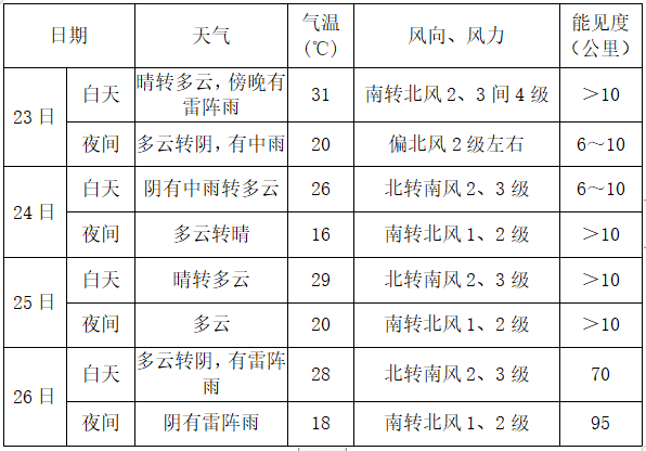 天气预报.png