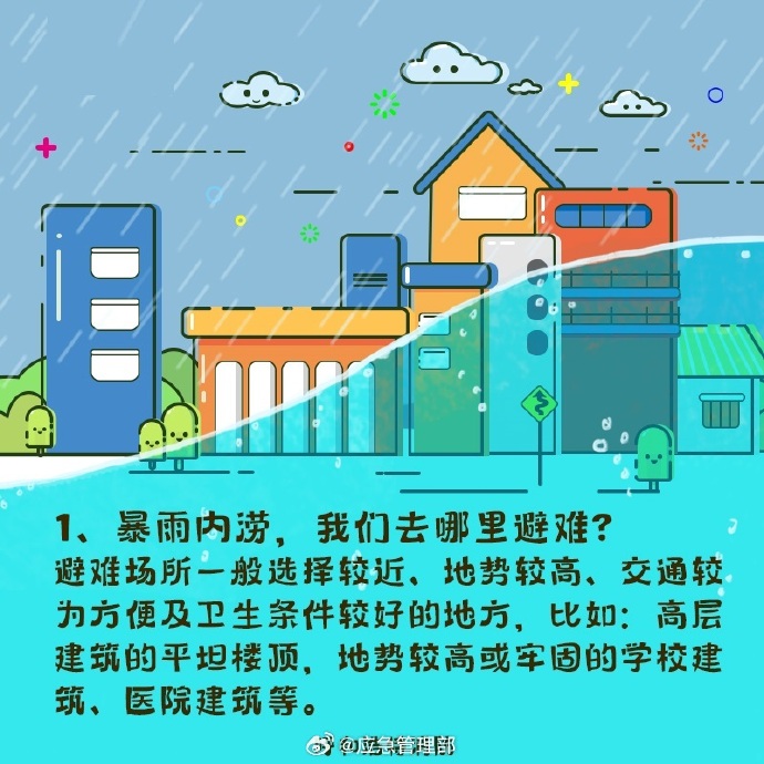 遇到城市洪涝怎么办