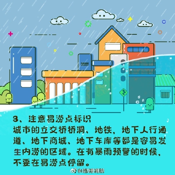 遇到城市洪涝怎么办