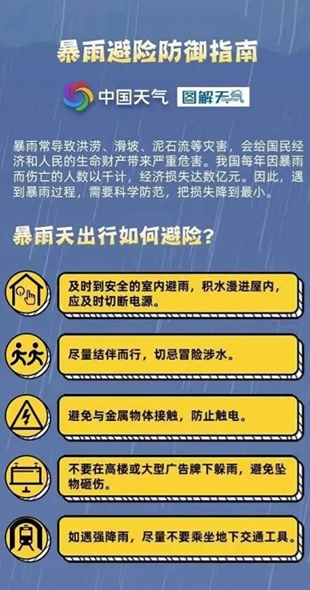 一图读懂：暴雨避险防御指南