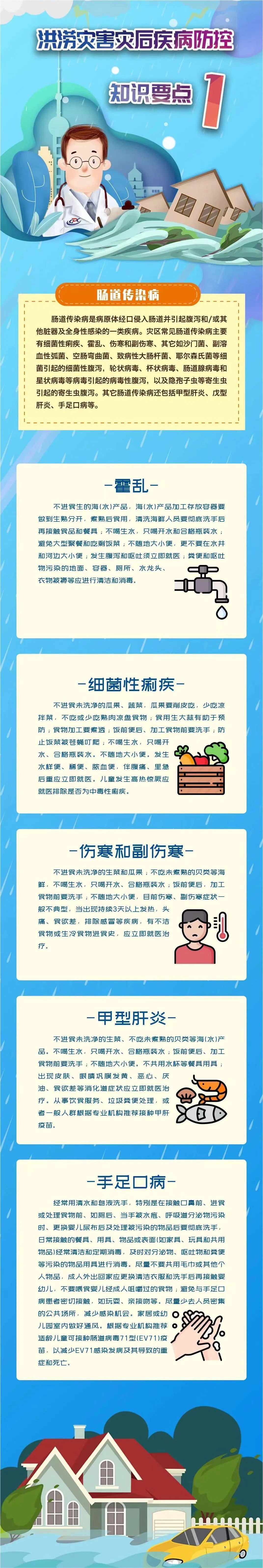 洪涝灾害灾后疾病防控知识要点（1）