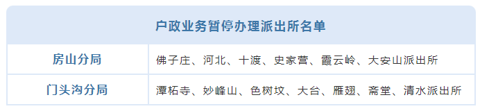 户政业务暂停办理派出所名单