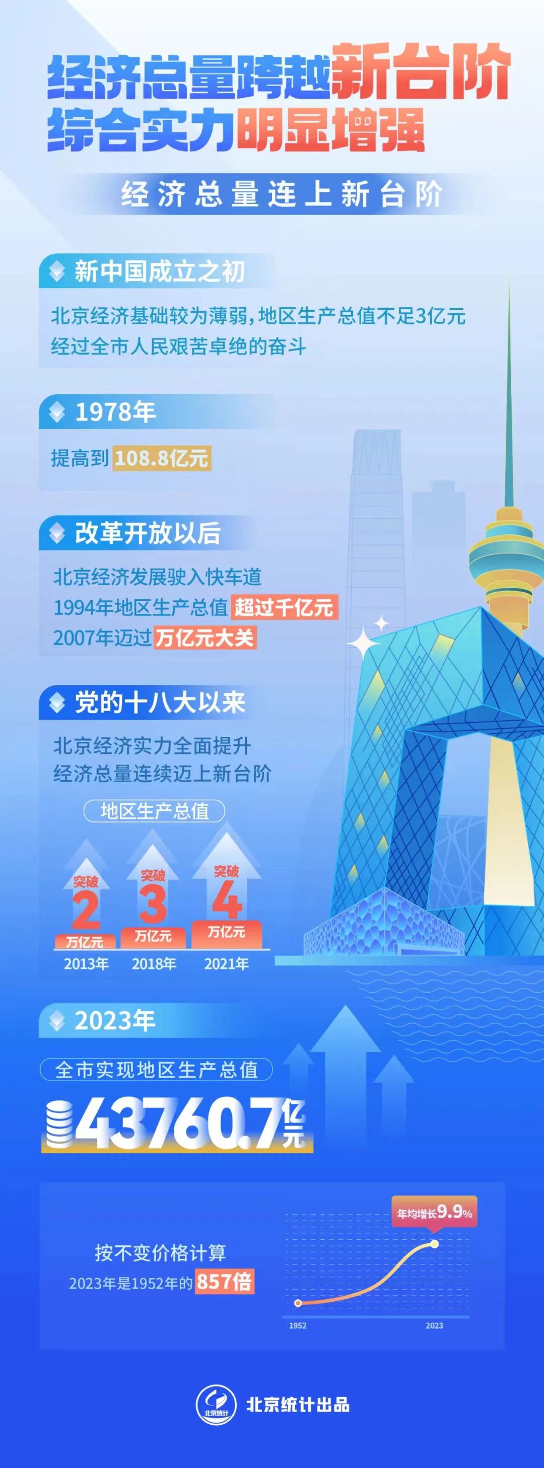 数说75年丨你好 这里是北京！
