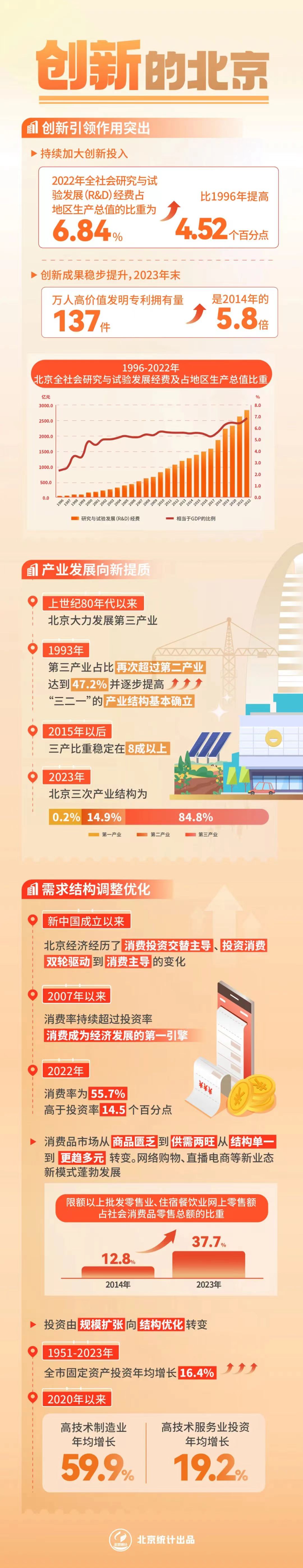 数说75年丨你好 这里是北京！