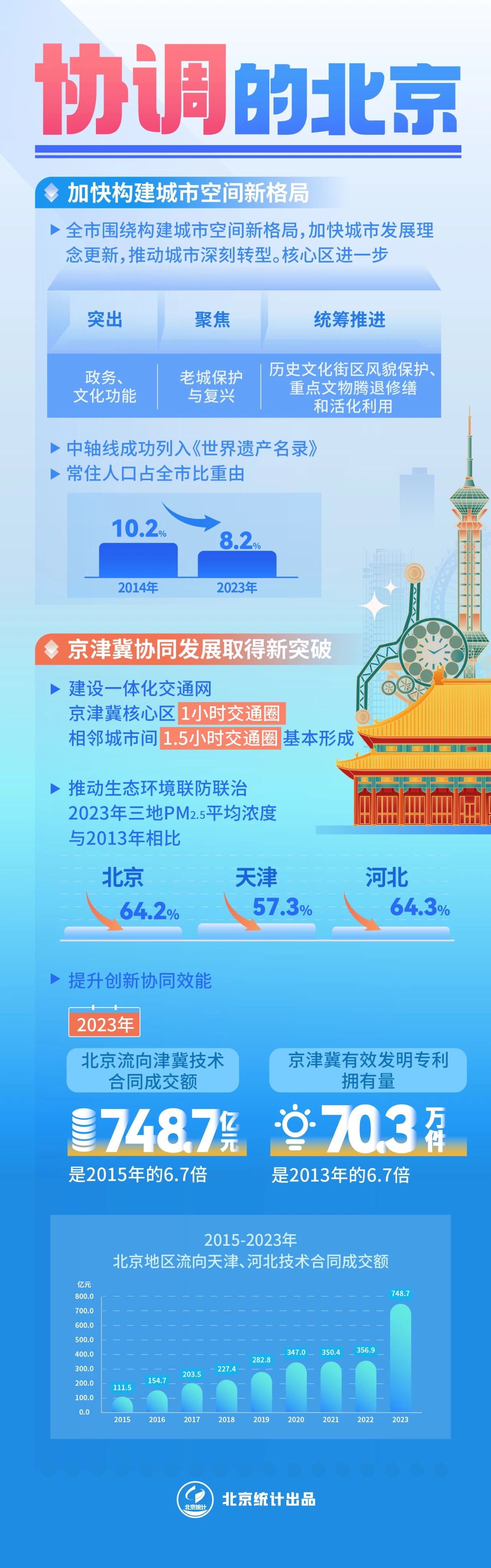 数说75年丨你好 这里是北京！