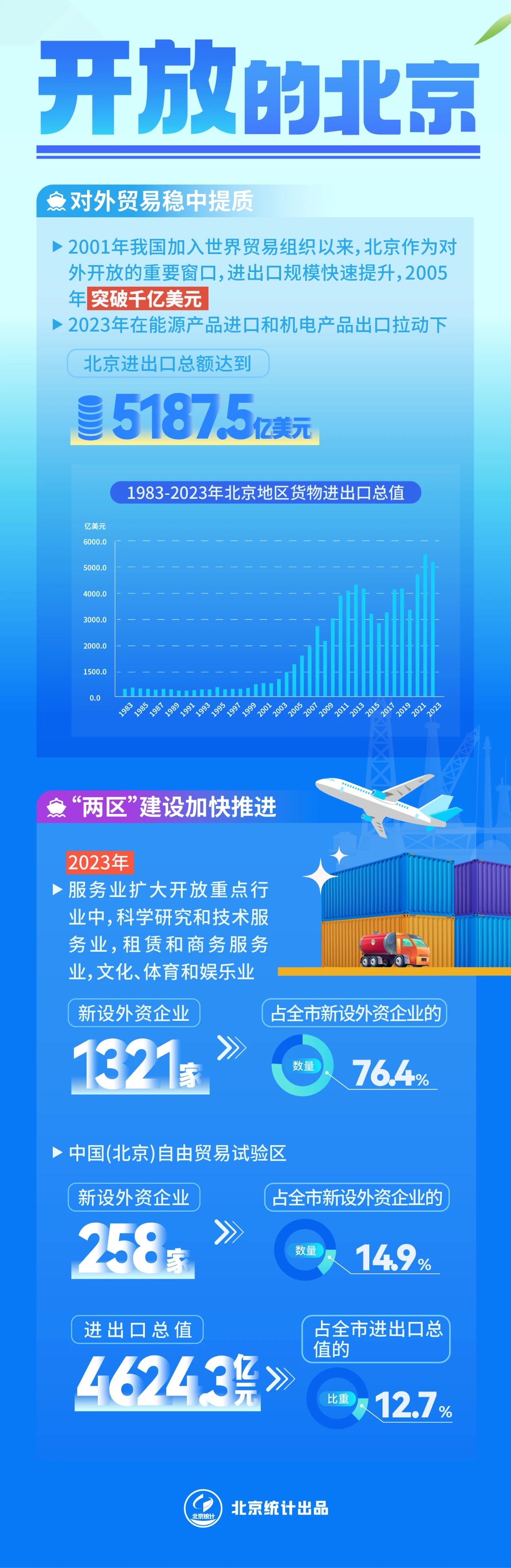 数说75年丨你好 这里是北京！