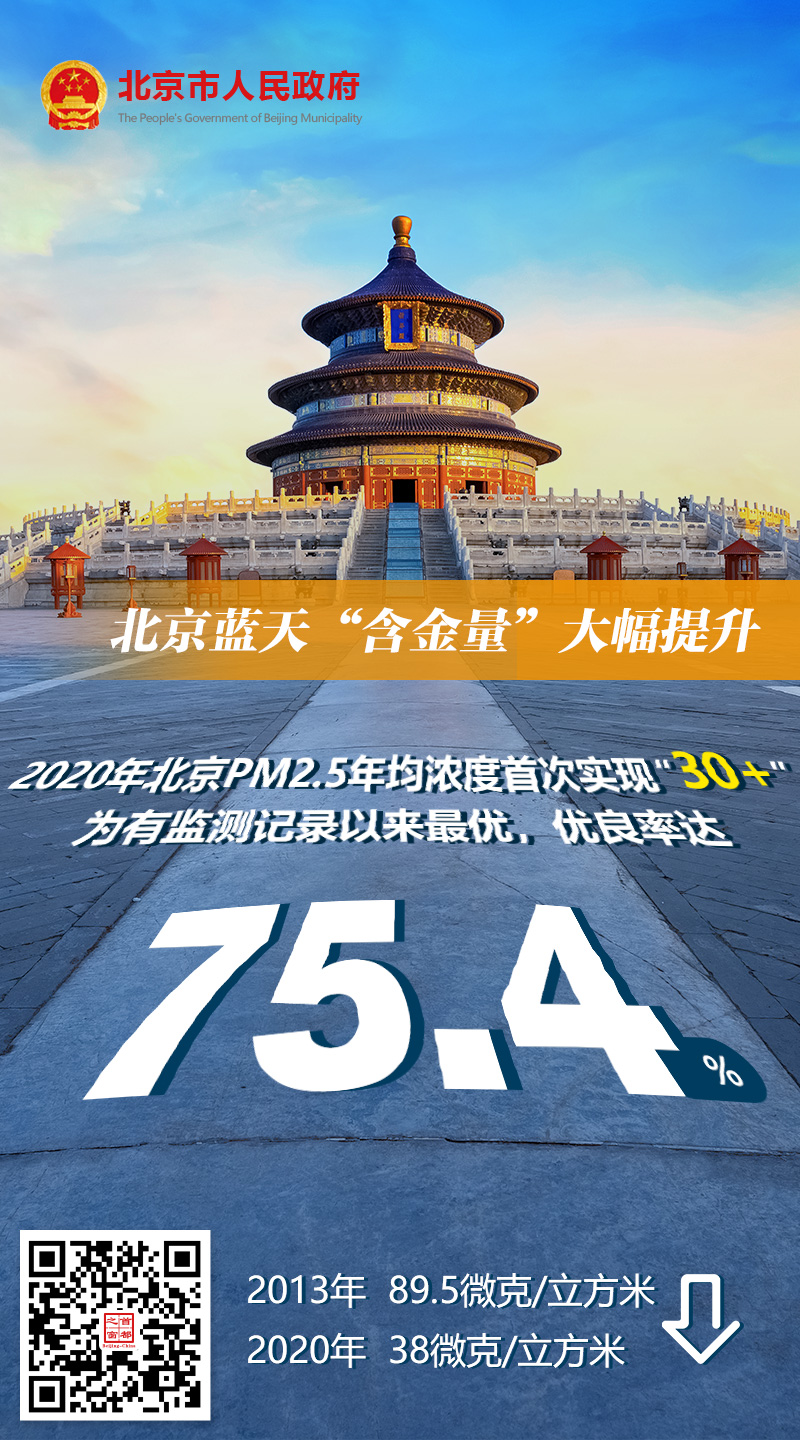 一起数一数，我们的“十三五”