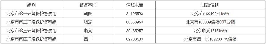 北京市2017年第二批环境保护督察进驻一览表