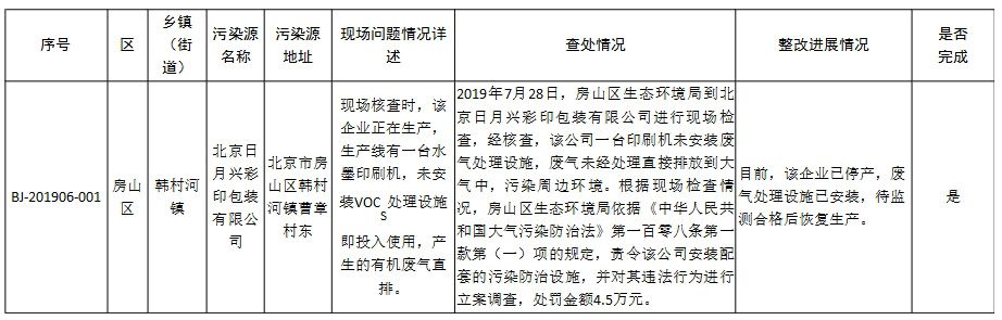 生态环境部强化监督定点帮扶督办问题整改查处情况(2019年7月17日至7月30日)