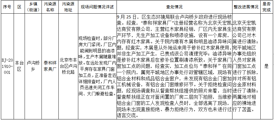 生态环境部强化监督定点帮扶督办问题整改查处情况(2019年9月11日至9月24日)