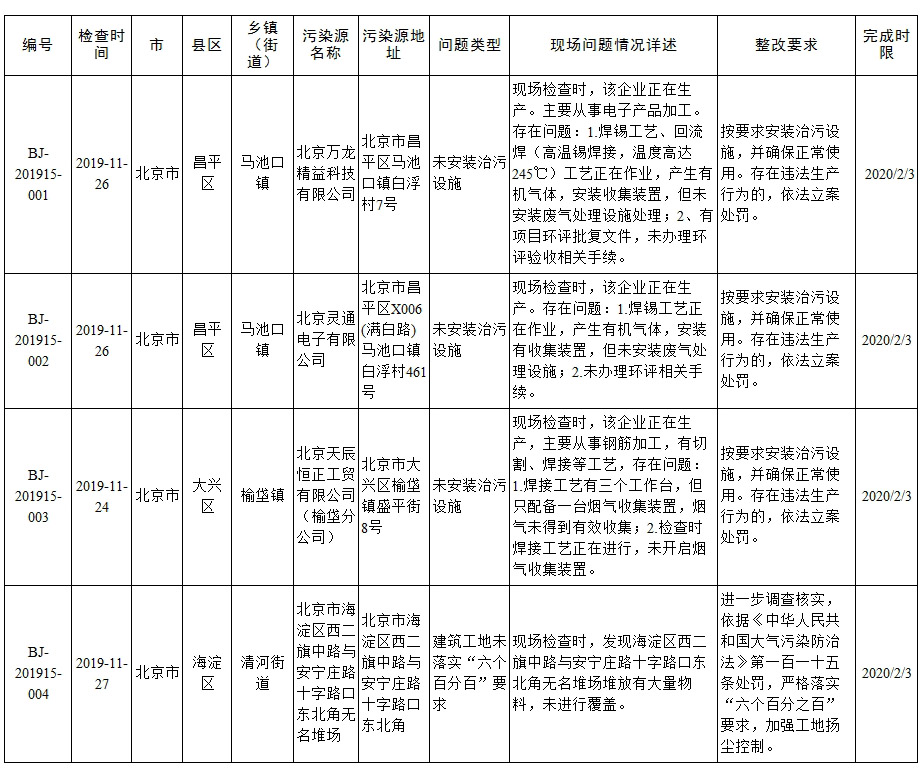 生态环境部强化监督定点帮扶督办问题清单(2019年11月20日至12月3日)