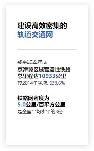 交通网络