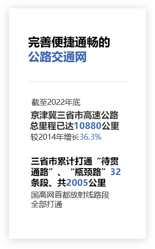 交通网络