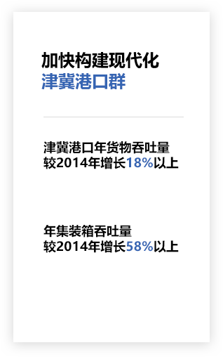 交通网络