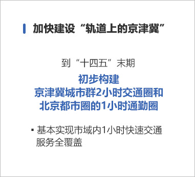 京津冀交通一体化未来展望