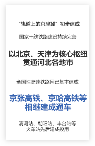 交通网络