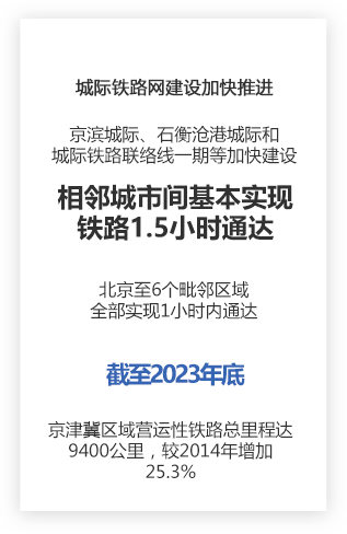 交通网络