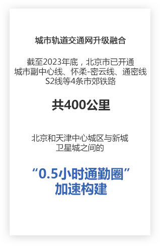 交通网络