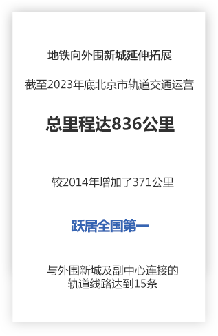 交通网络
