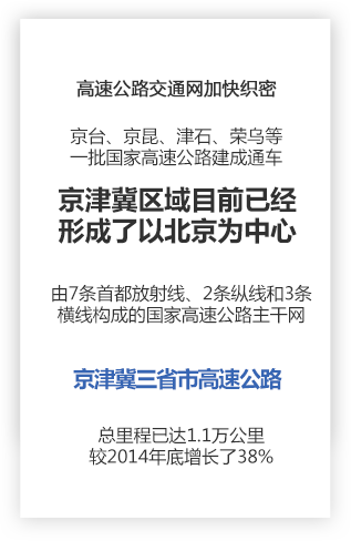 交通网络
