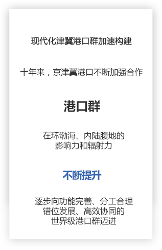 交通网络