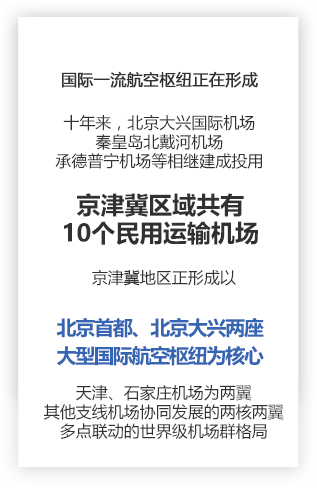 交通网络