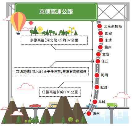 京德高速公路河北段年内开工 河北新增一条进京大通道