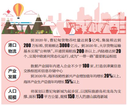 曹妃甸273件事项“最多跑一次” 京津企业整体搬迁可享受“落地签”