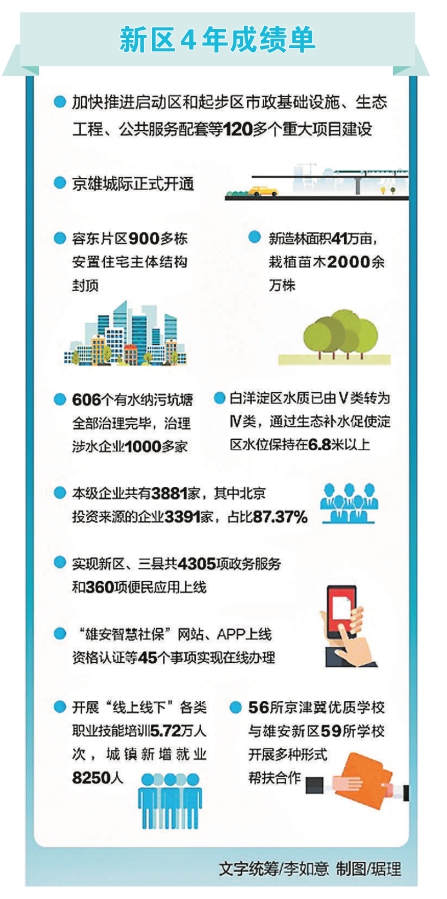 新区四年成绩单