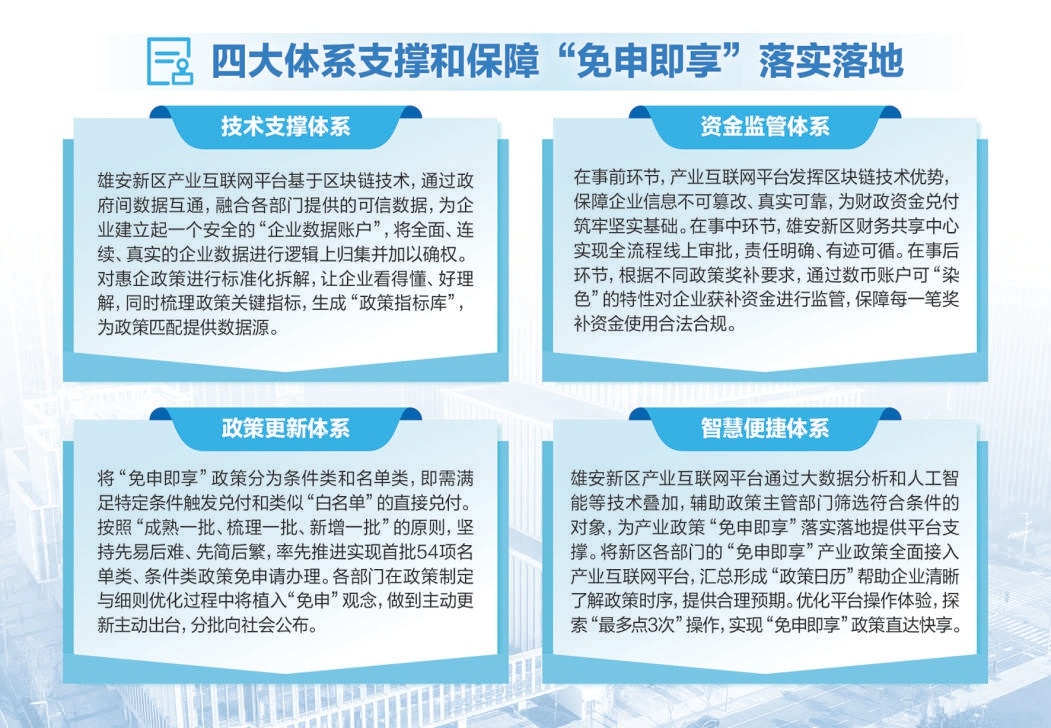 一季度 51家企业已获2495.7万元补贴支持 雄安新区产业奖补资金“免申即享”