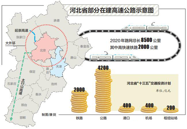 河北省部分在建高速公路示意图