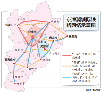 京津冀城际铁路网络示意图