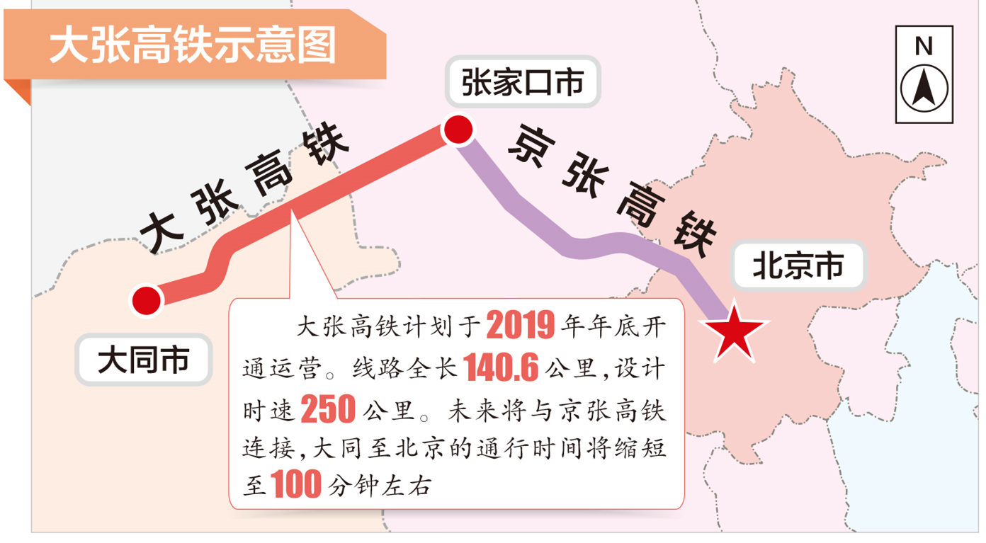 大张高铁示意图