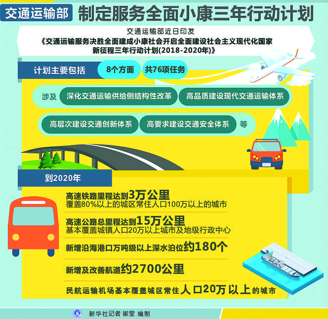京津冀将现“1小时通勤圈” 加强对雄安新区和冬奥会的保障