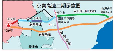 京秦高速二期示意图