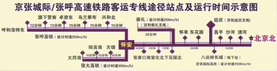 张呼高铁、大张高铁、京张高铁拟运行示意图(资料照片)