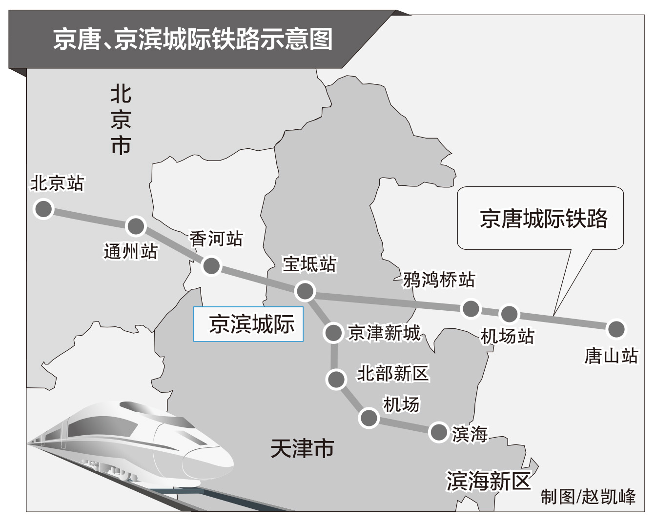 京唐、京滨城际铁路示意图