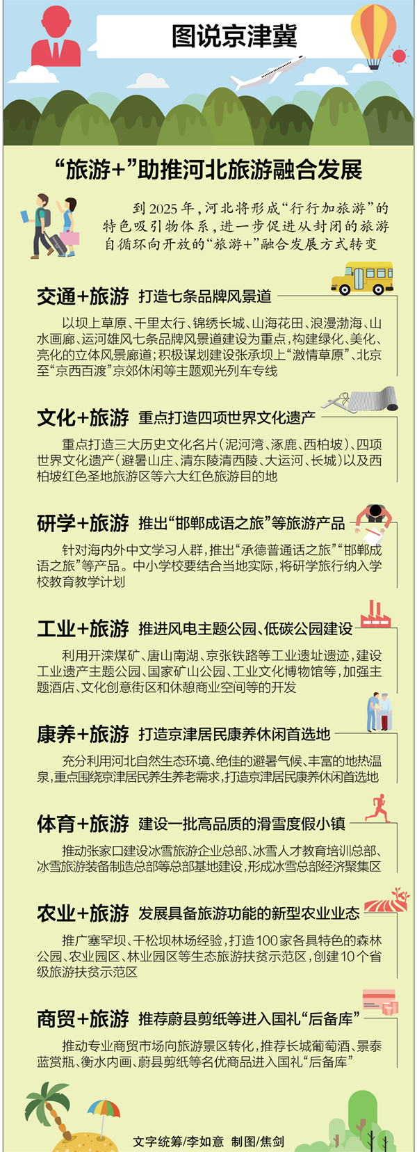 图说京津冀：“旅游+”助推河北旅游融合发展