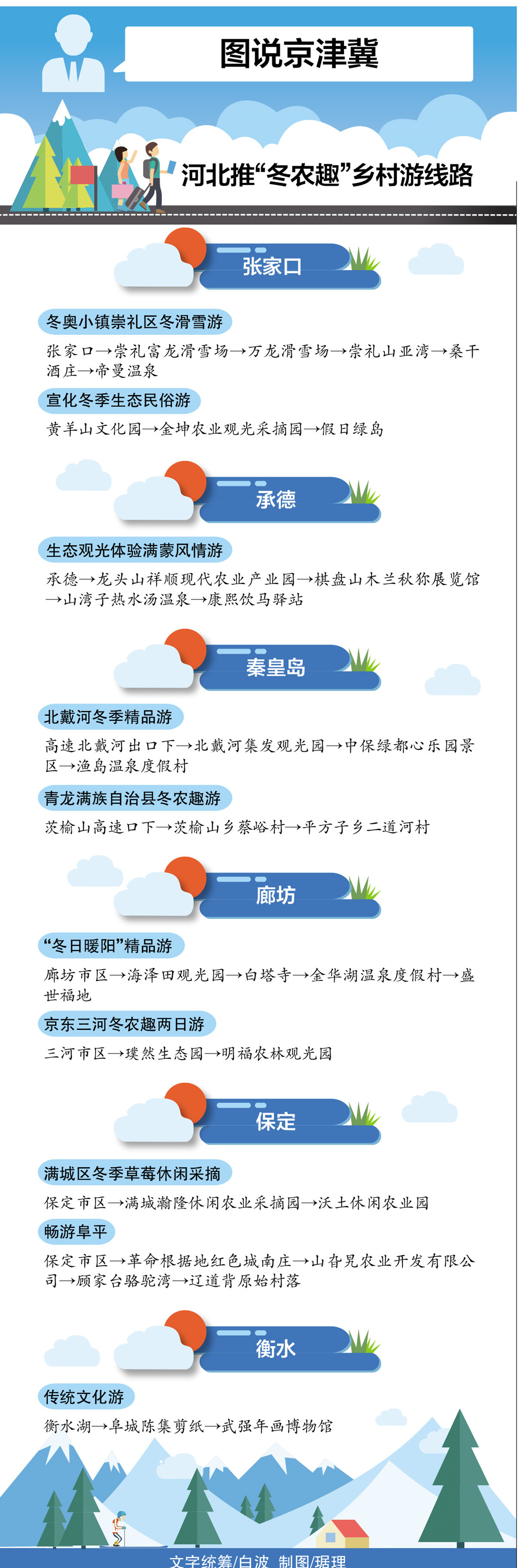 图说京津冀：河北推“冬农趣”乡村游线路