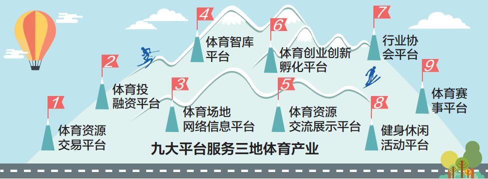 九大平台服务三地体育产业