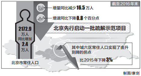 京津冀协同发展开局良好成效明显