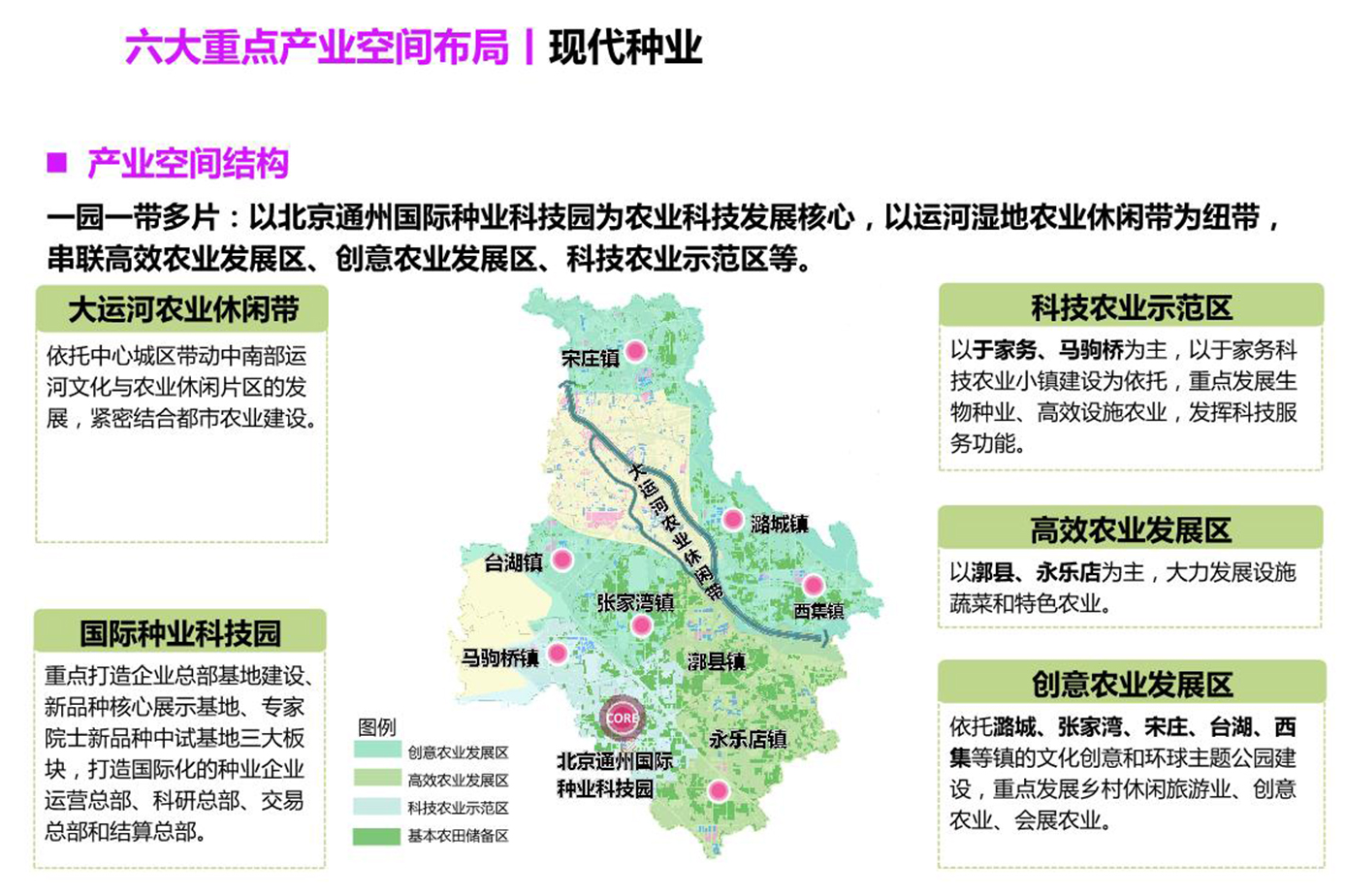 现代种业