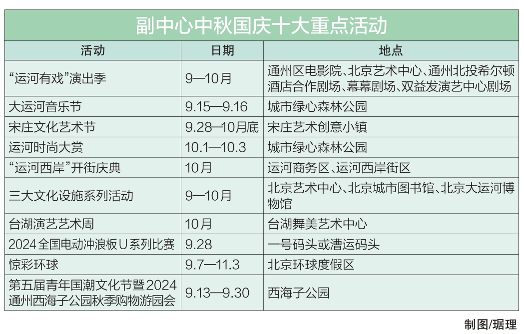 中秋国庆副中心文旅活动趣味满满